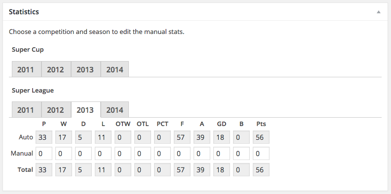 Club statistics